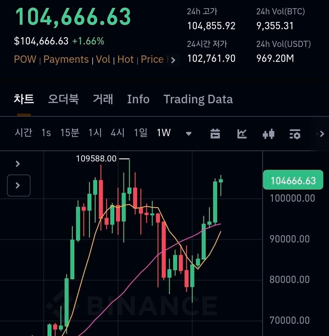 블라인드 | 암호화폐: 지금 오르는 이유