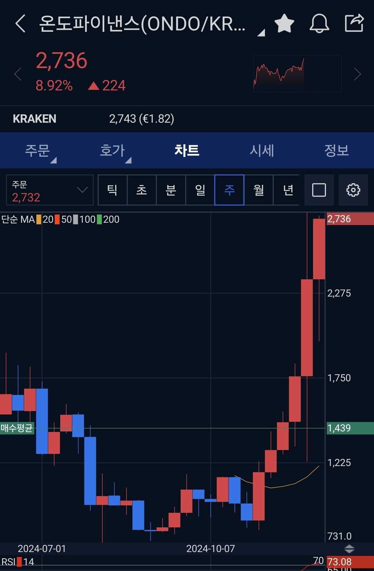 블라인드 | 암호화폐: 나도 평단 자랑할래 온도