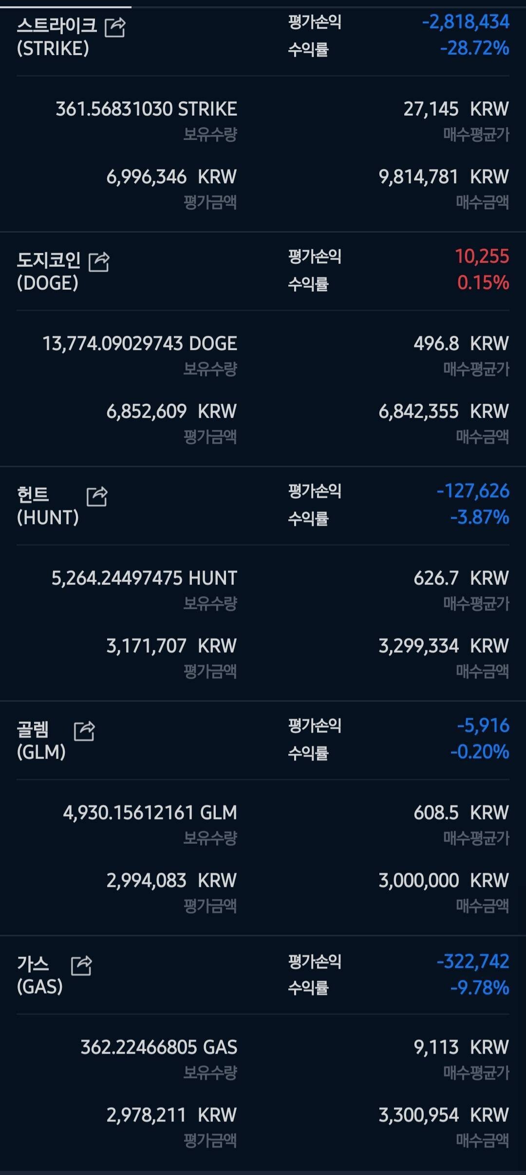 블라인드 | 암호화폐: 물린 친구들 우리 희망 잃지말아요