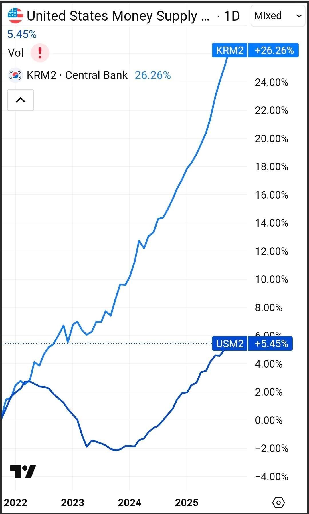 블라인드 | 주식·투자: 이러니 원달러 환율이 폭등할 수 밖에..