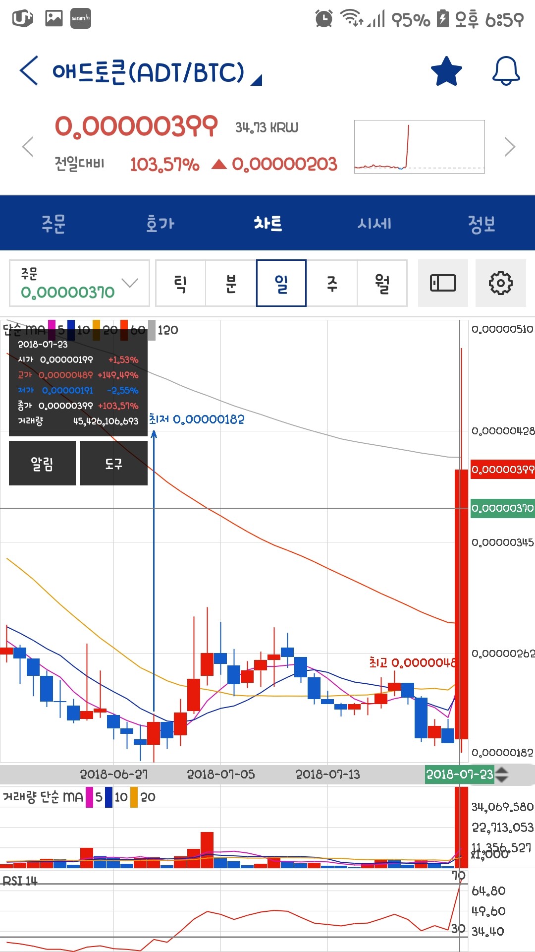블라인드 | 암호화폐: 원화 상장 펌핑..