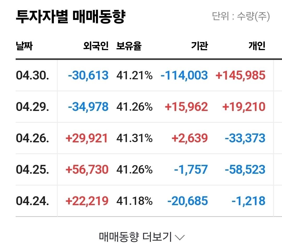 블라인드 | 주식·투자: 고영 공시~ 망했고영!