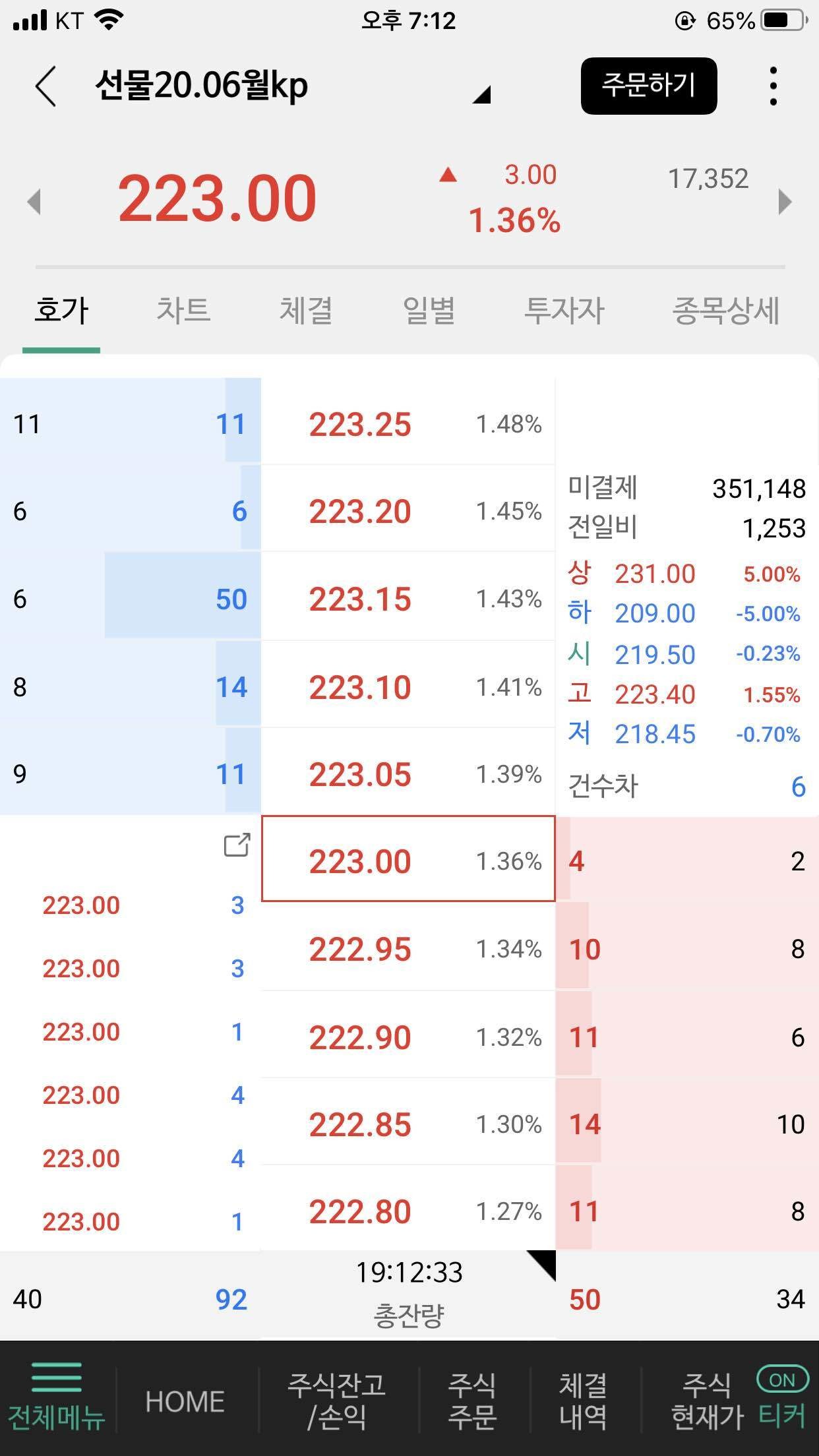 블라인드 | 주식·투자: 선물 현황