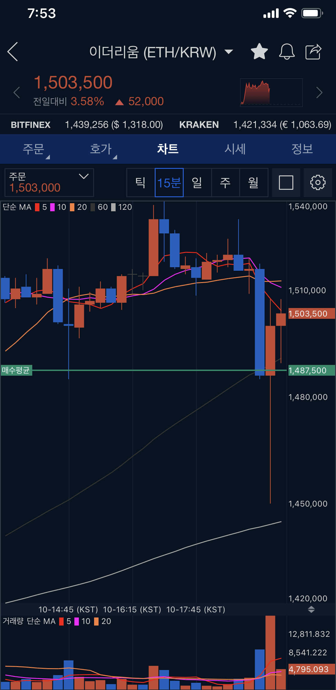 블라인드 | 암호화폐: 이더리움 꼬리
