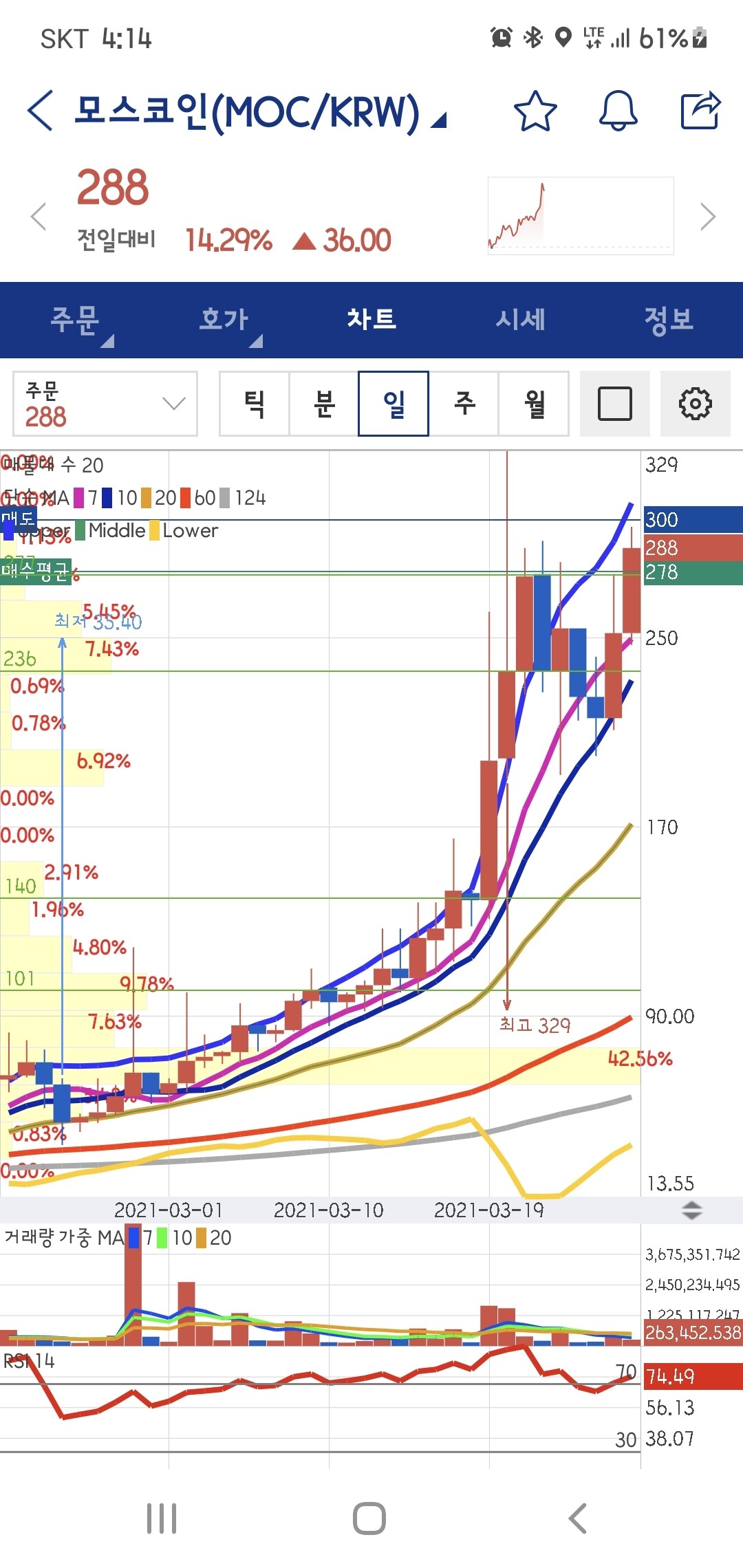 블라인드 | 암호화폐: 모스 코인....