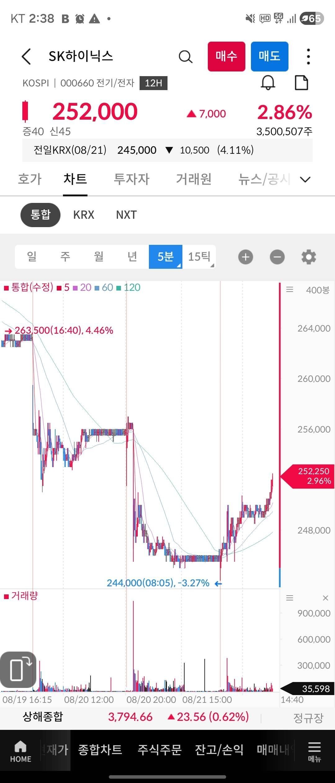 블라인드 | 주식·투자: Sk하이닉스 왜 급등?