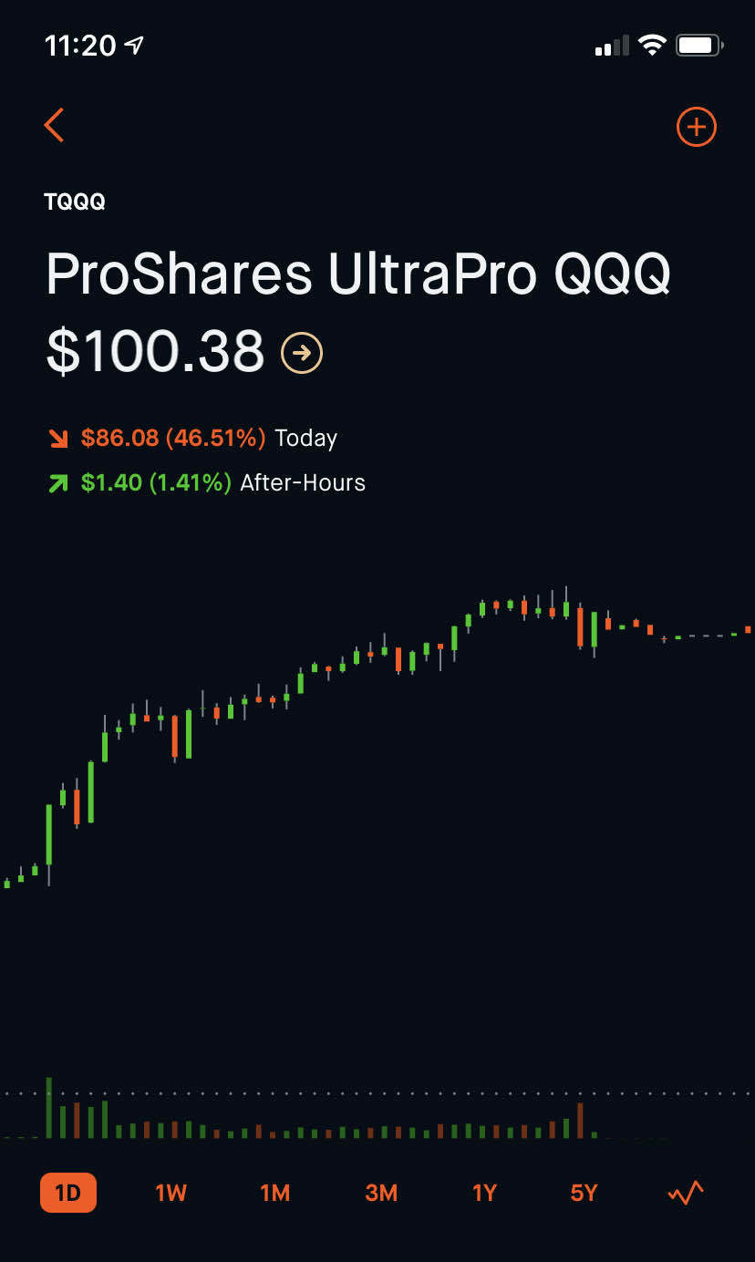 What’s wrong with Robinhood?