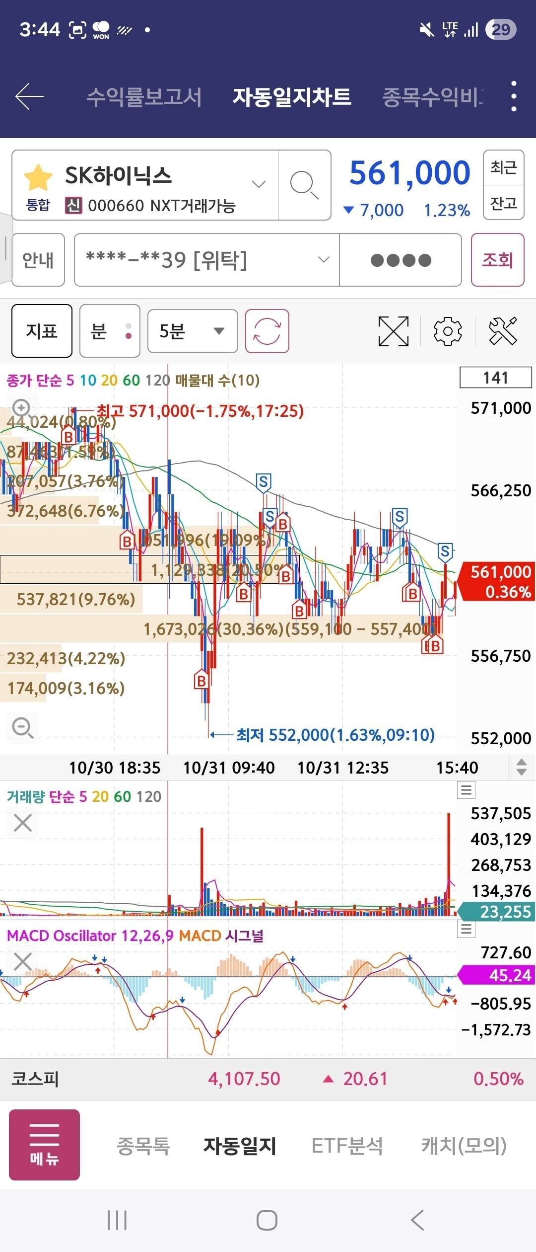 블라인드 | 주식·투자: 무지성 매도후기 월결산