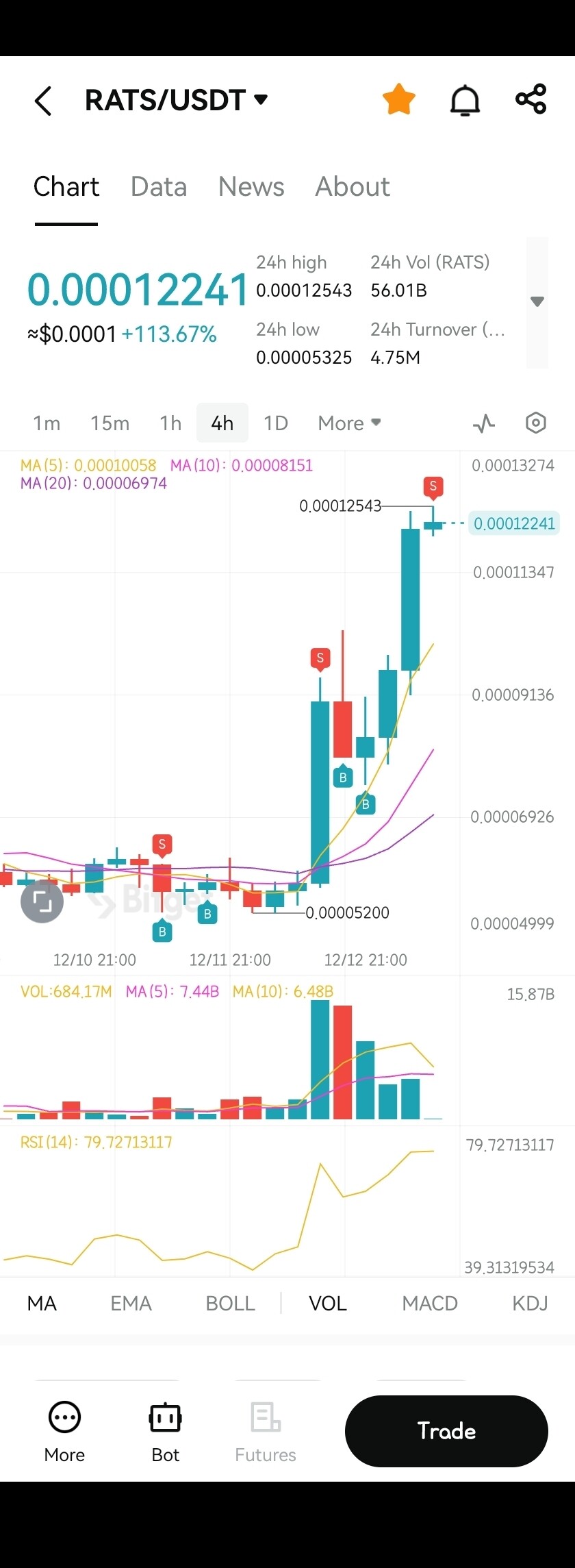블라인드 | 암호화폐: 코인추천 pyth solve jto