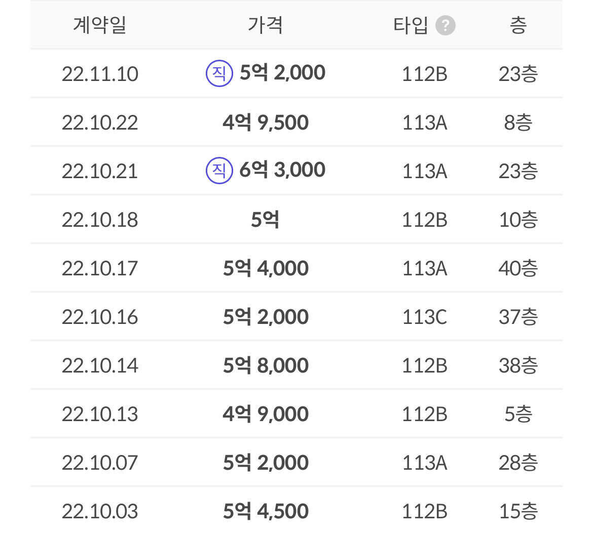 블라인드 | 주식·투자: 코인 주식으로