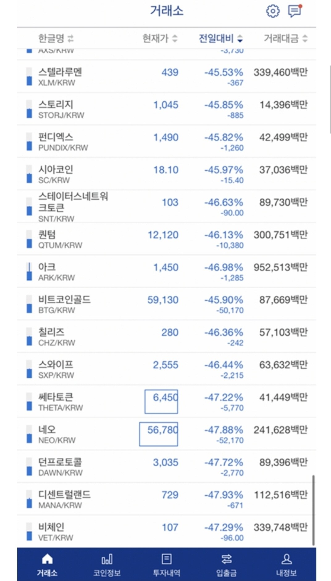 블라인드 | 암호화폐: 와 폭락 미쳤다.. ㄷ..황...ㅊ..챠아