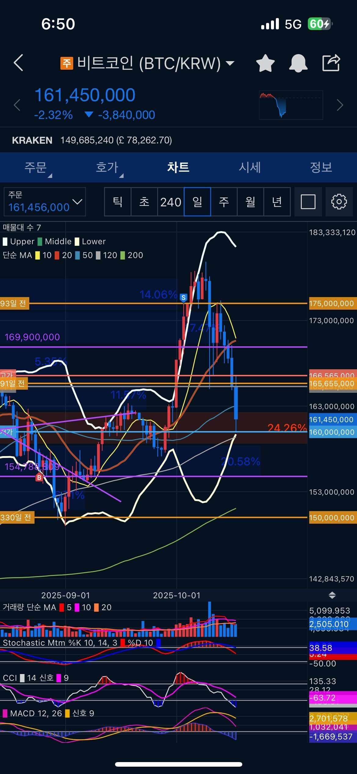 블라인드 | 암호화폐: 와 불반등 ㄷㄷ