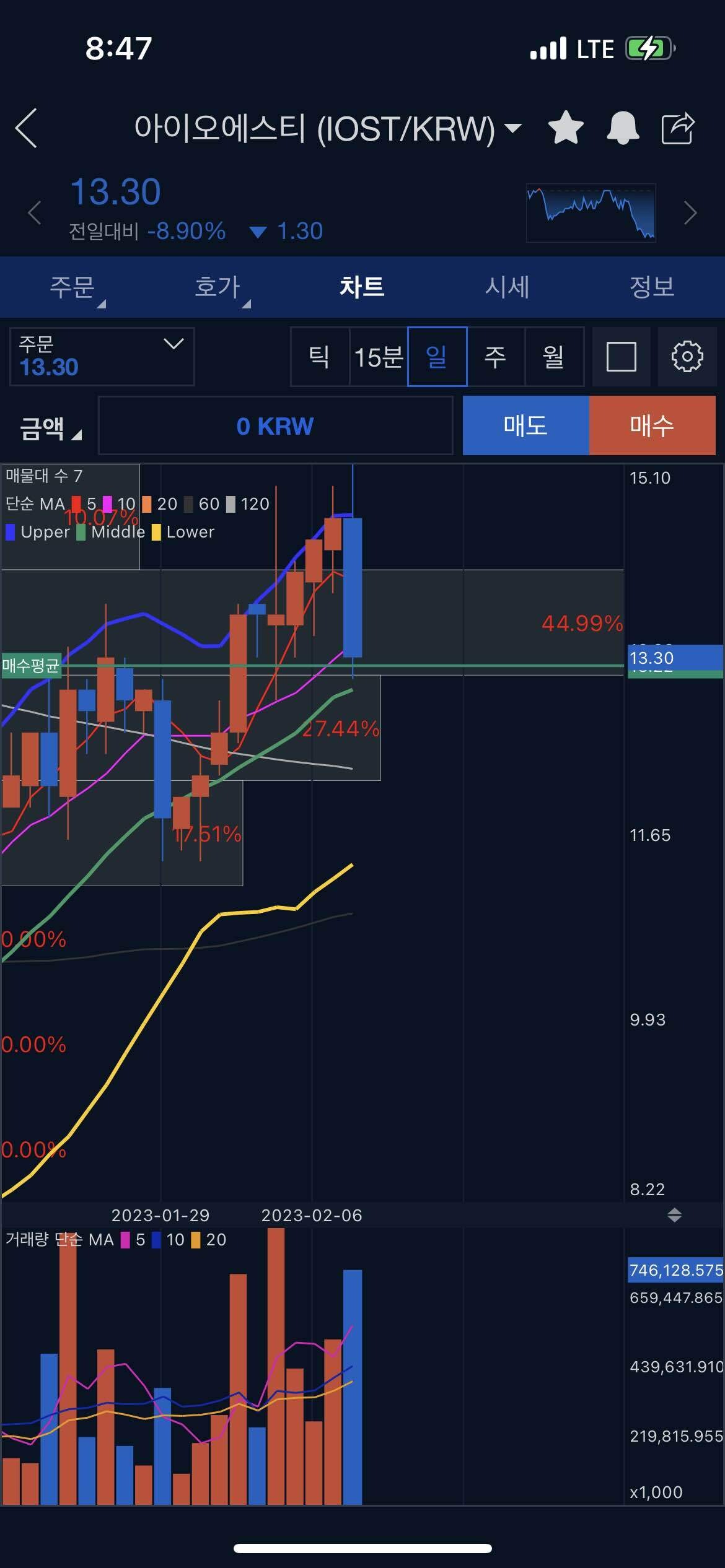 블라인드 | 암호화폐: 비트코인의 겨울이 온다