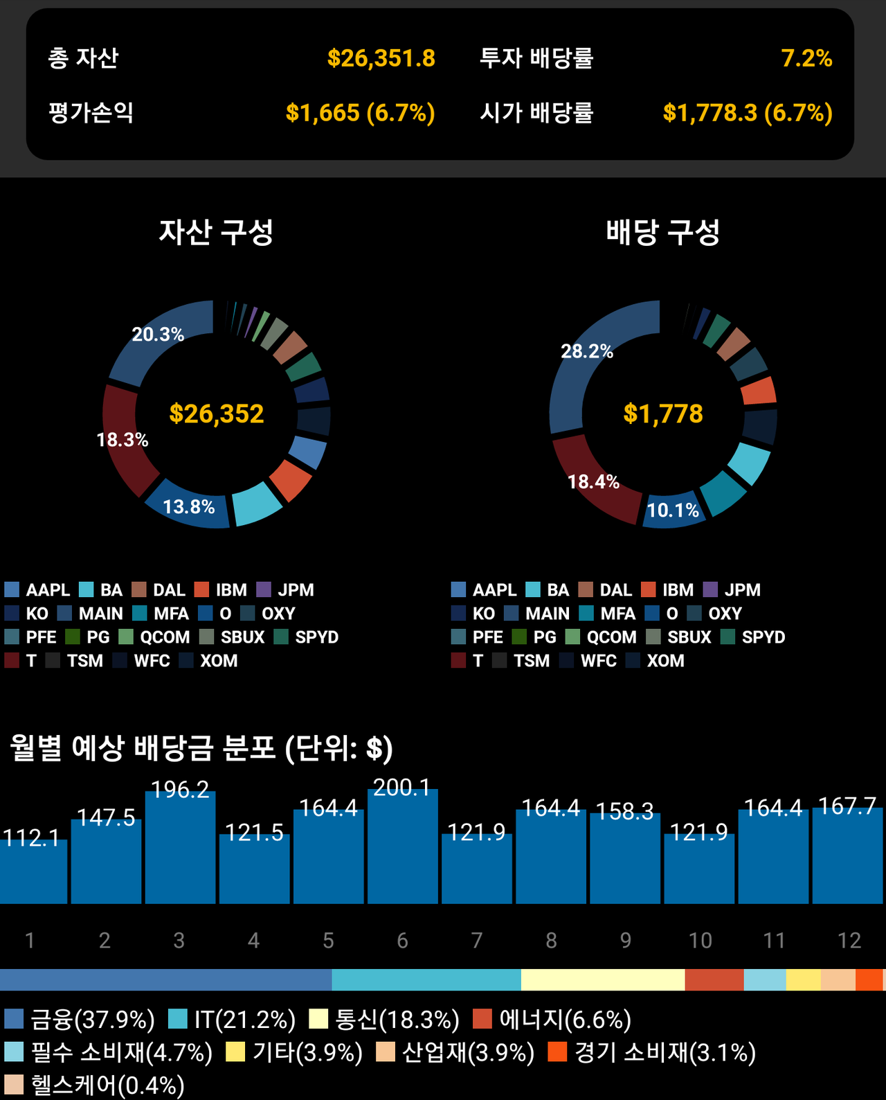블라인드 | 주식·투자: 월배당 30