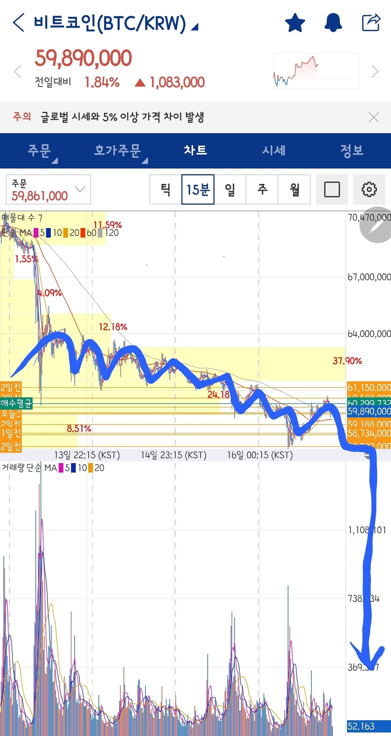 블라인드 | 암호화폐: 드뎌 블장 끝.. 태초 마을 각 나옴