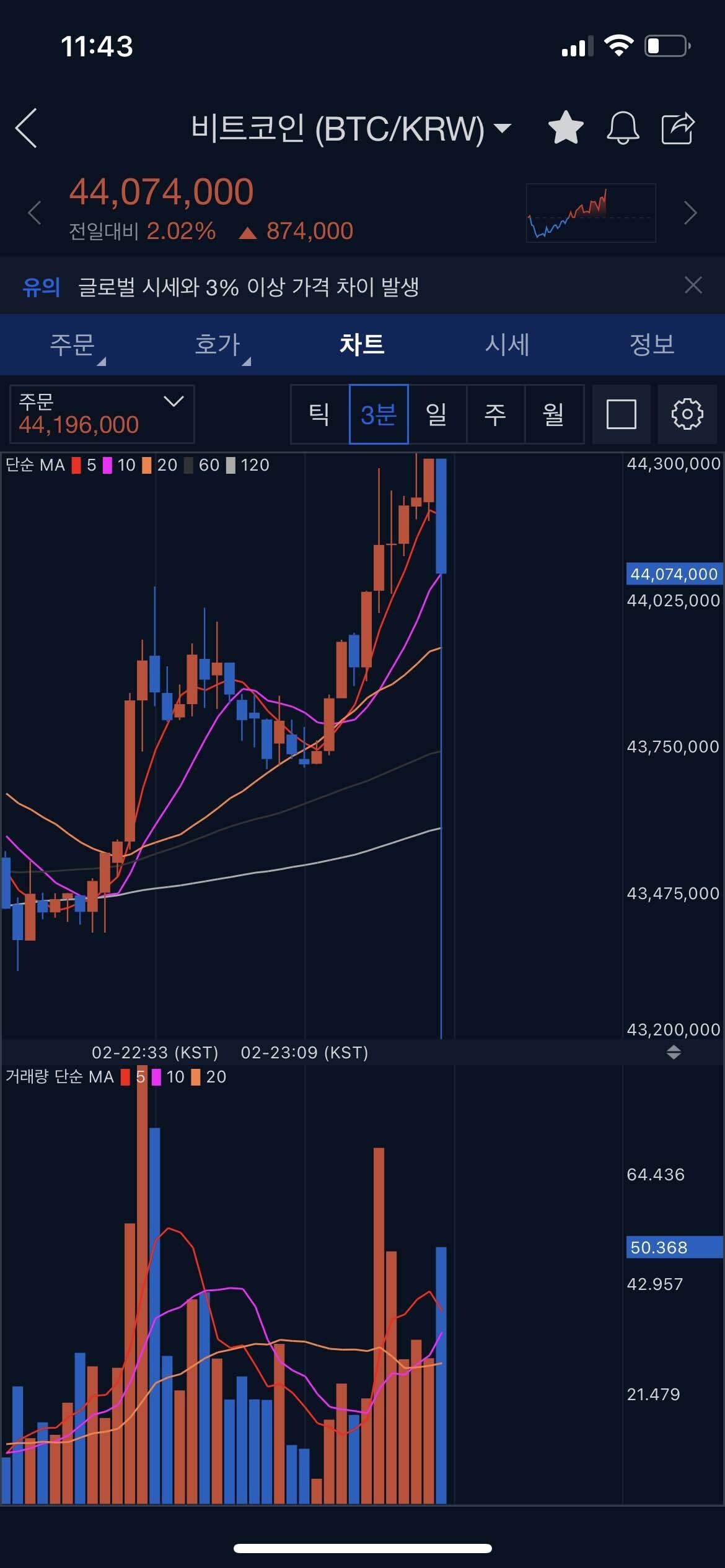 블라인드 | 암호화폐: 방금 대장 하락빔 봄?