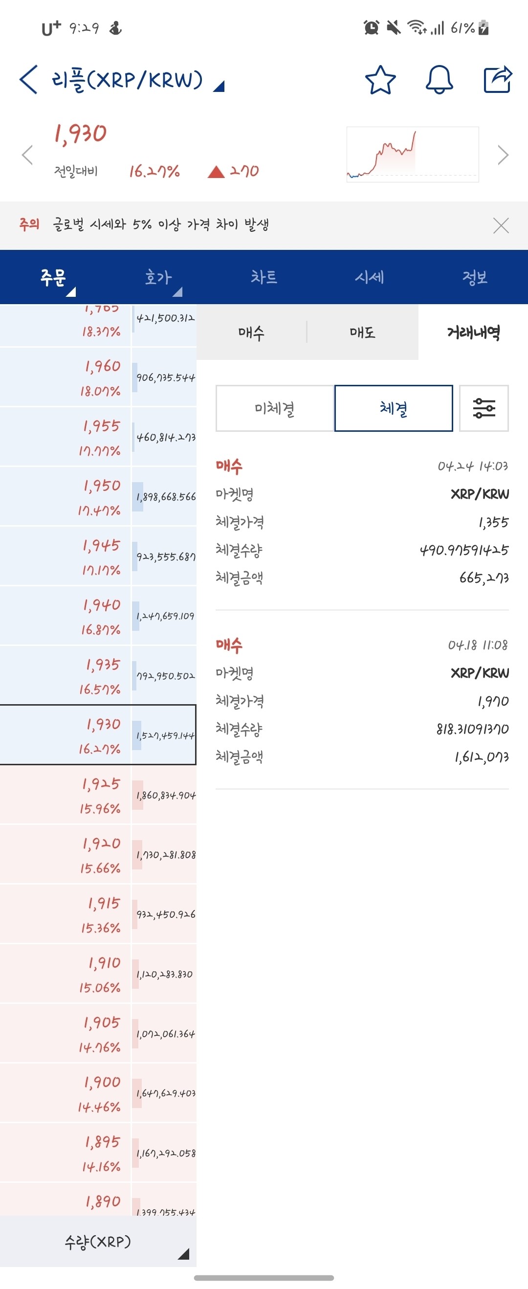 블라인드 | 암호화폐: 형님들 리플 어떻게할까요ㅠㅠ