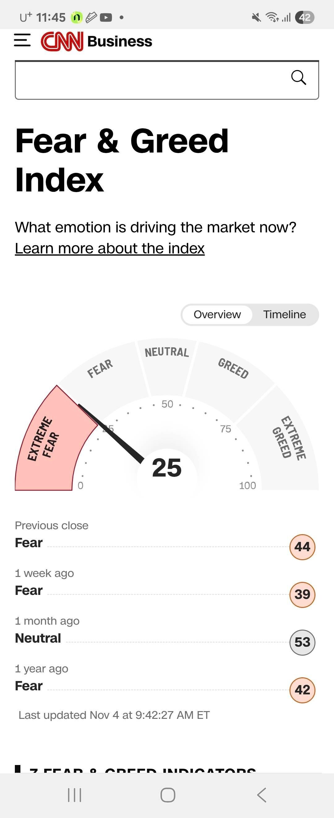 블라인드 | 주식·투자: 공포지수 25?
