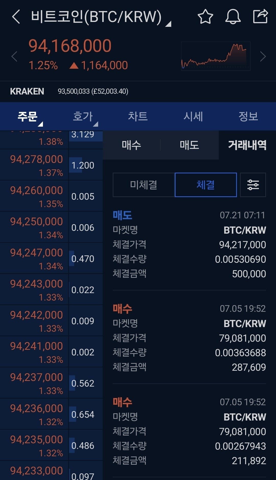 블라인드 | 암호화폐: 비트는 더 갈꺼야