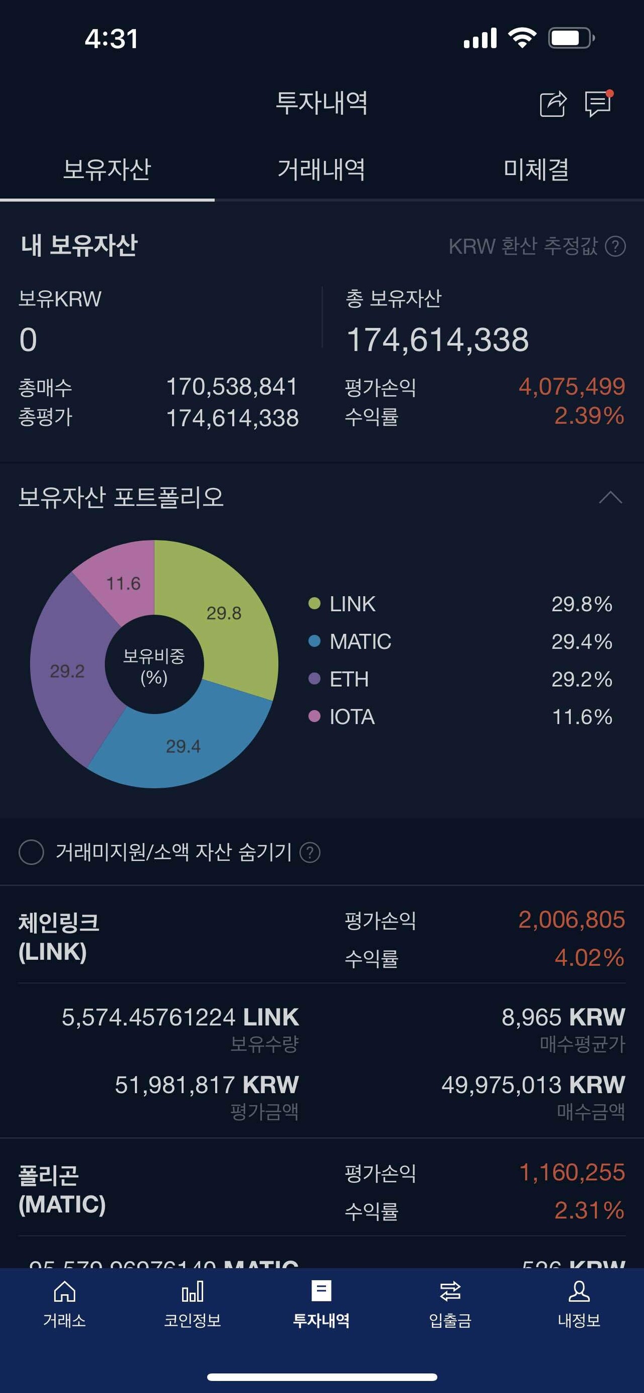 블라인드 | 암호화폐: 일단 풀매수
