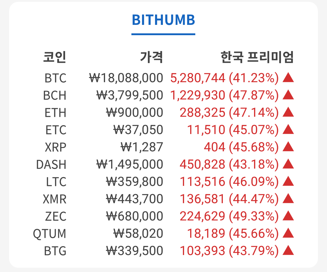 블라인드 | 암호화폐: 이정도면 김프 좀 빠졌겠지??