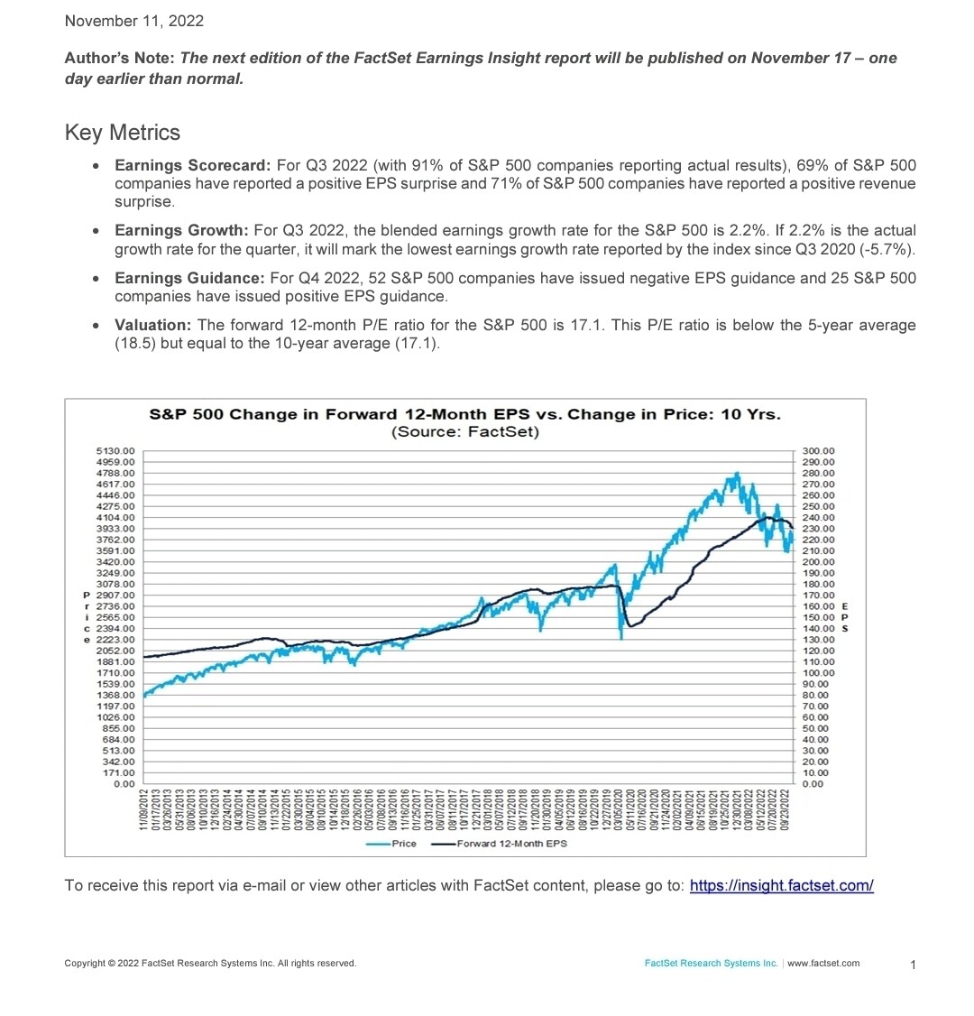 블라인드 주식·투자 Factset earnings insight