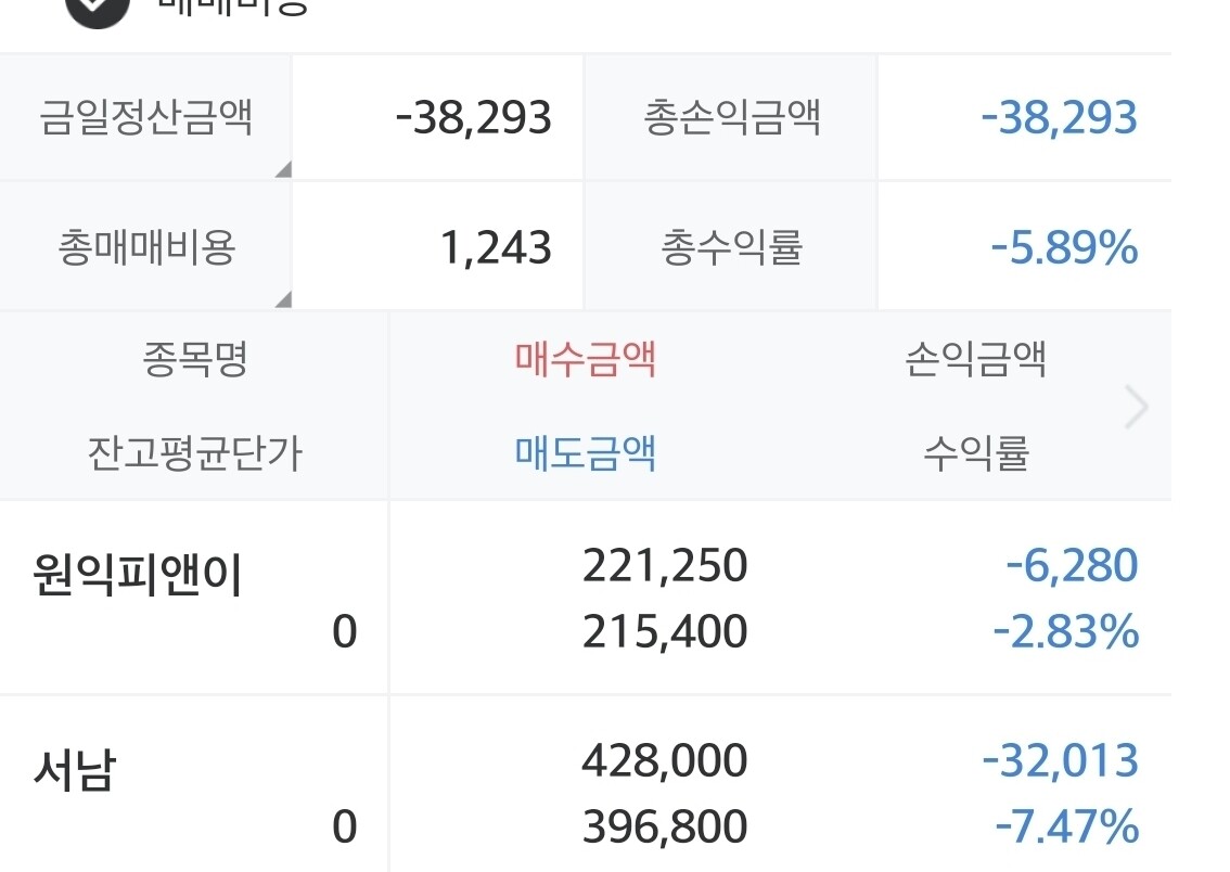 블라인드 | 주식·투자: 강원랜드 4만원 잘 놀다갑니다