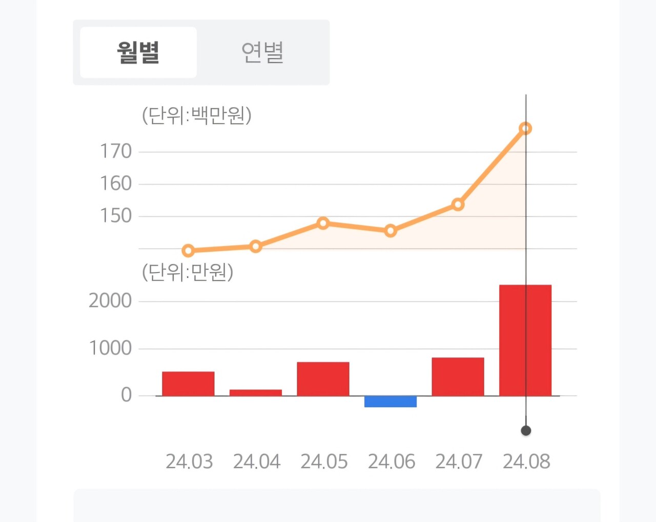 블라인드 | 암호화폐: 비트코인 차트전망