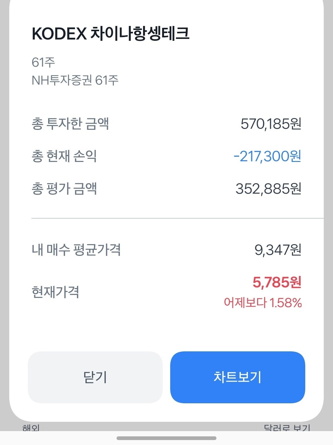 블라인드 | 주식·투자: 중국주식 손절할까...
