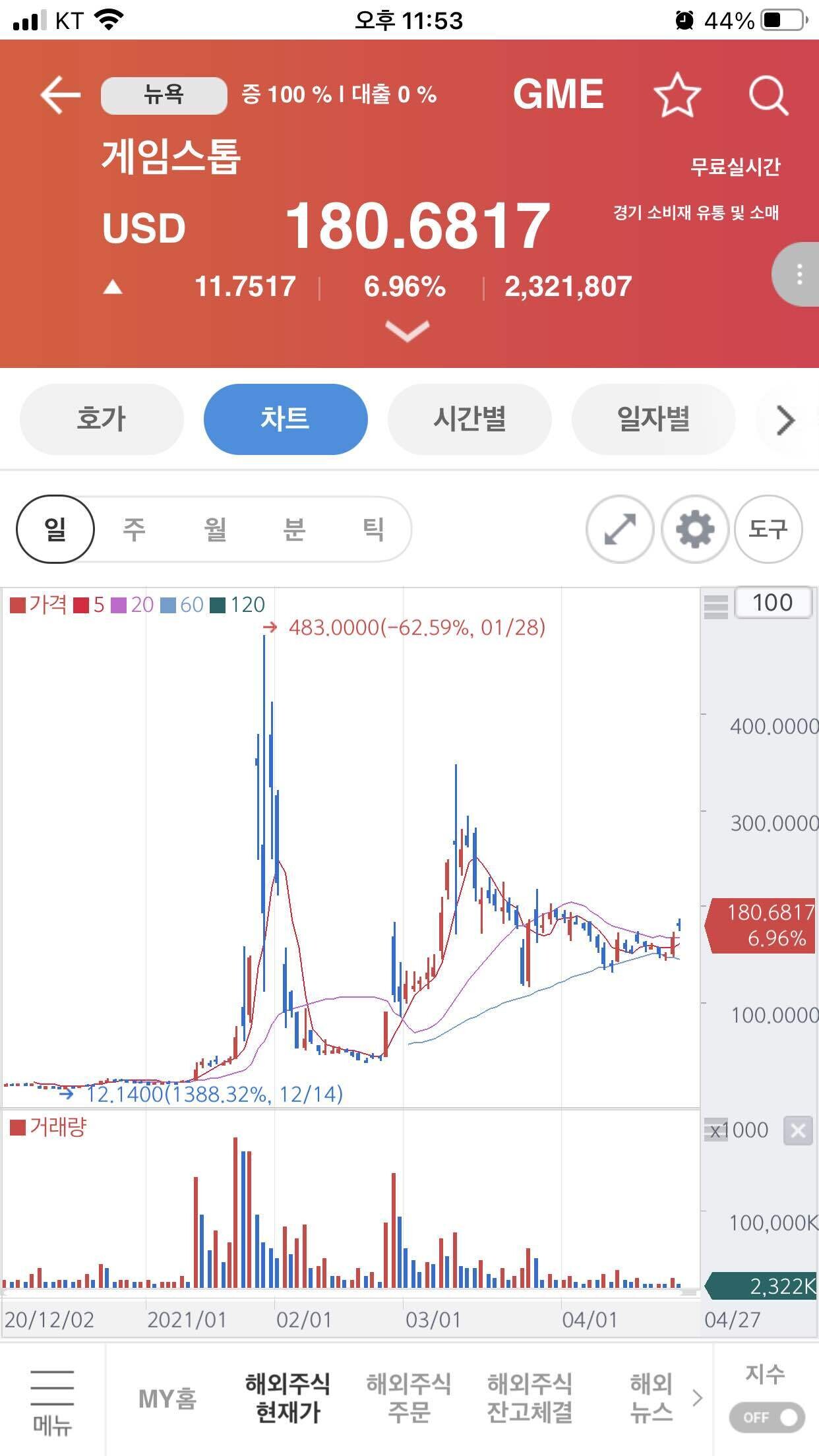 블라인드 | 주식·투자: 게임스탑 안 끝났어요?