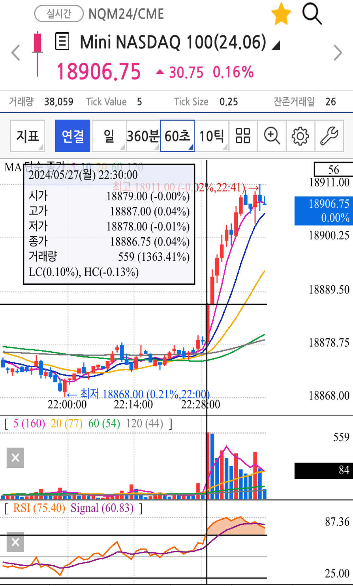 블라인드 | 주식·투자: 휴장인데 선물은 개장시간맞춰 급발진 ?