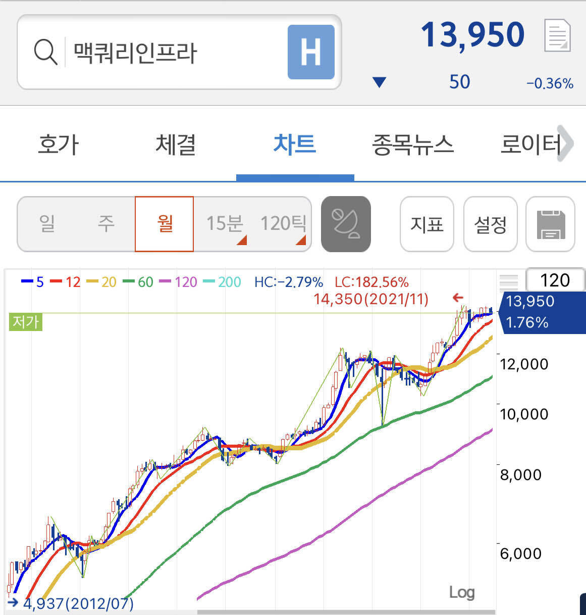 블라인드 | 주식·투자: 맥쿼리 Vs 리얼티인컴
