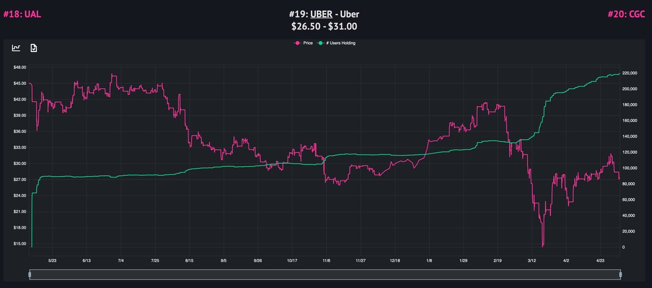 buy uber or lyft stock?
