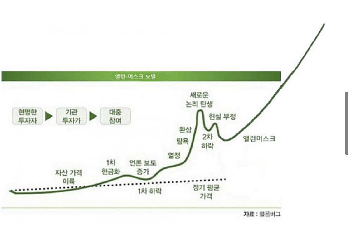 블라인드 | 암호화폐: 비트코인 가격추이