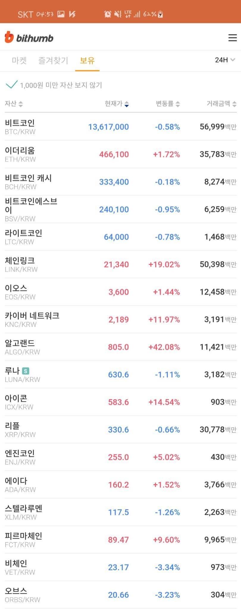 블라인드 | 암호화폐: [일기예보] 보유 코인