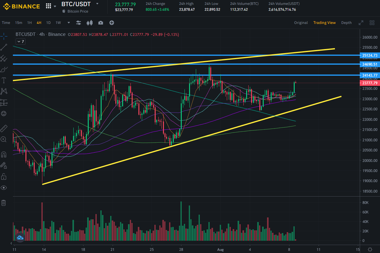 블라인드 | 암호화폐: 7월 4일 이후 매매 근황