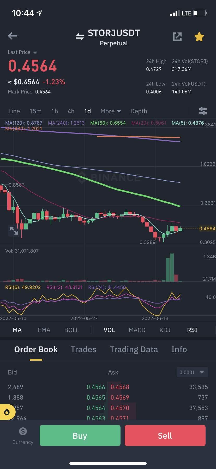 블라인드 | 암호화폐: 차트고수님들 이거 봐주세요