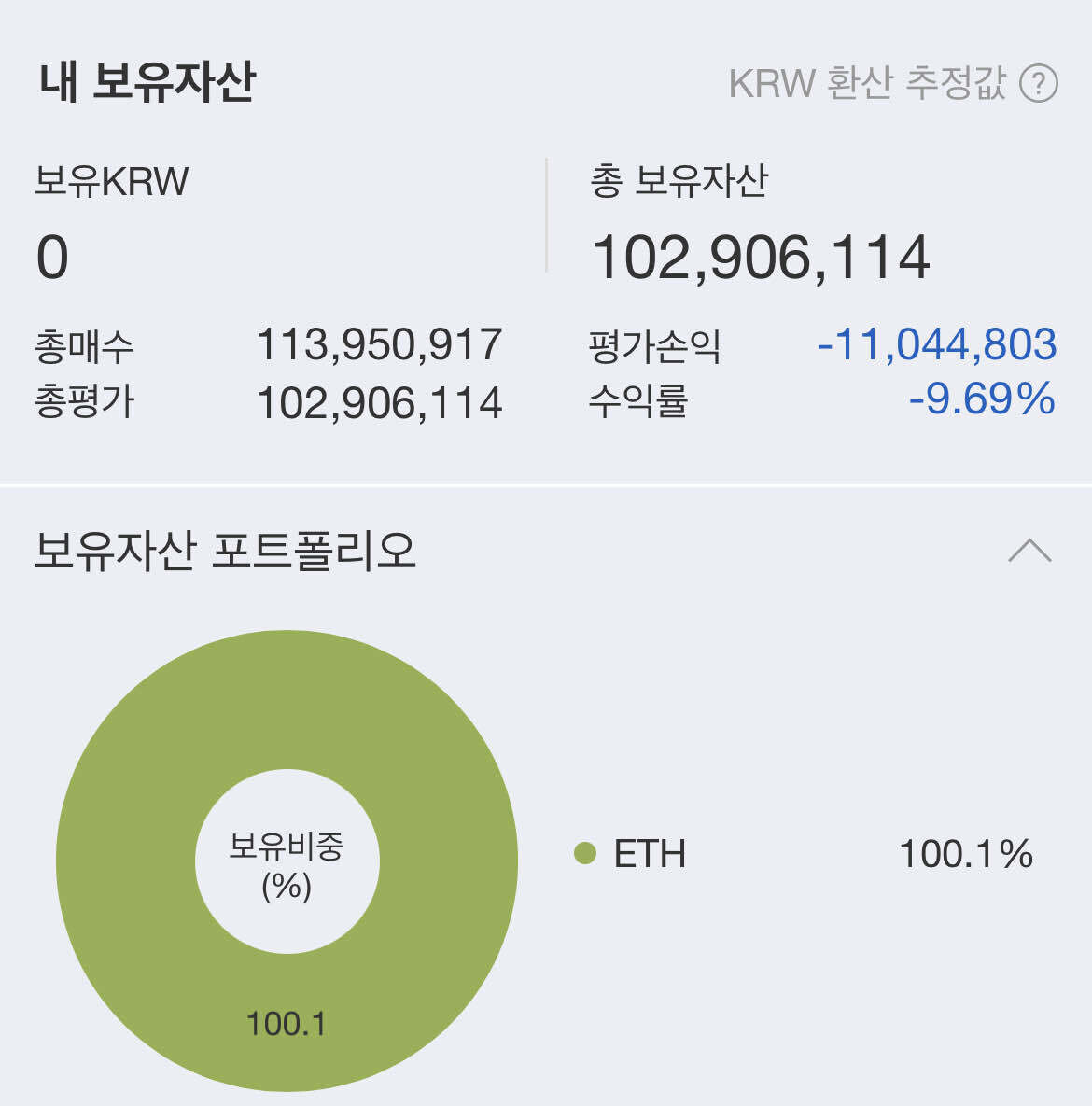 블라인드 | 암호화폐: 비트 이더 리플중에 뭐를 살까?