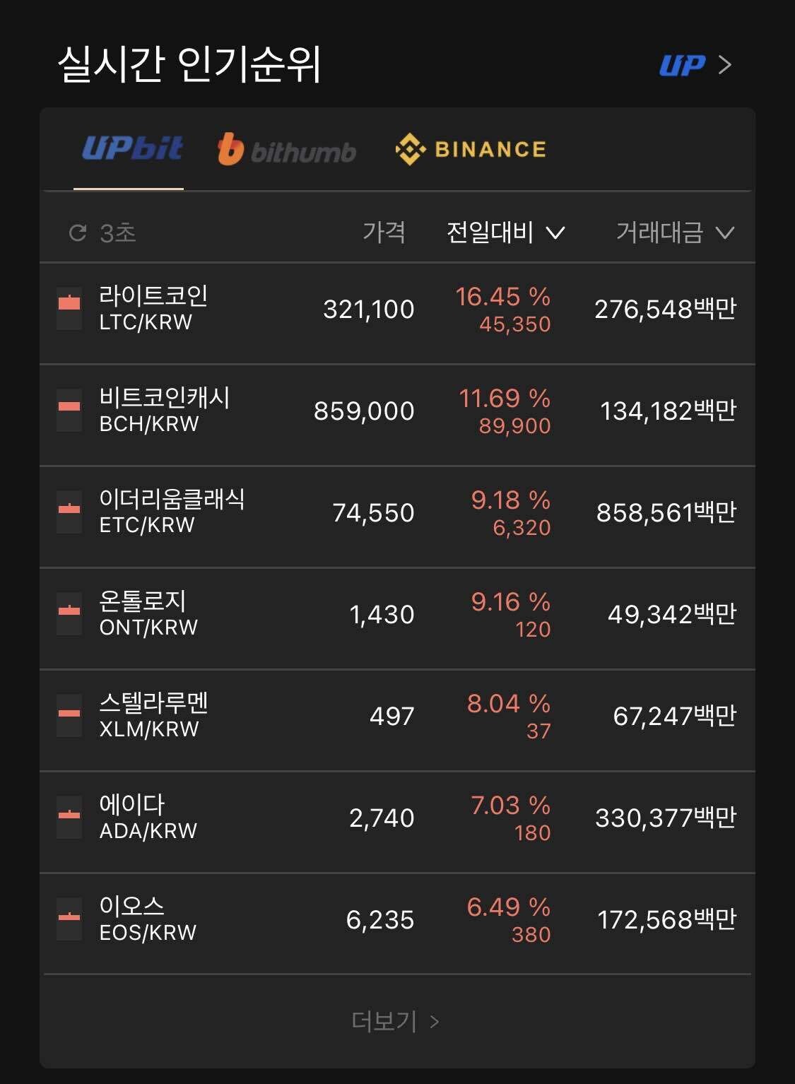 블라인드 | 암호화폐: 고대 유물 코인의 날이다