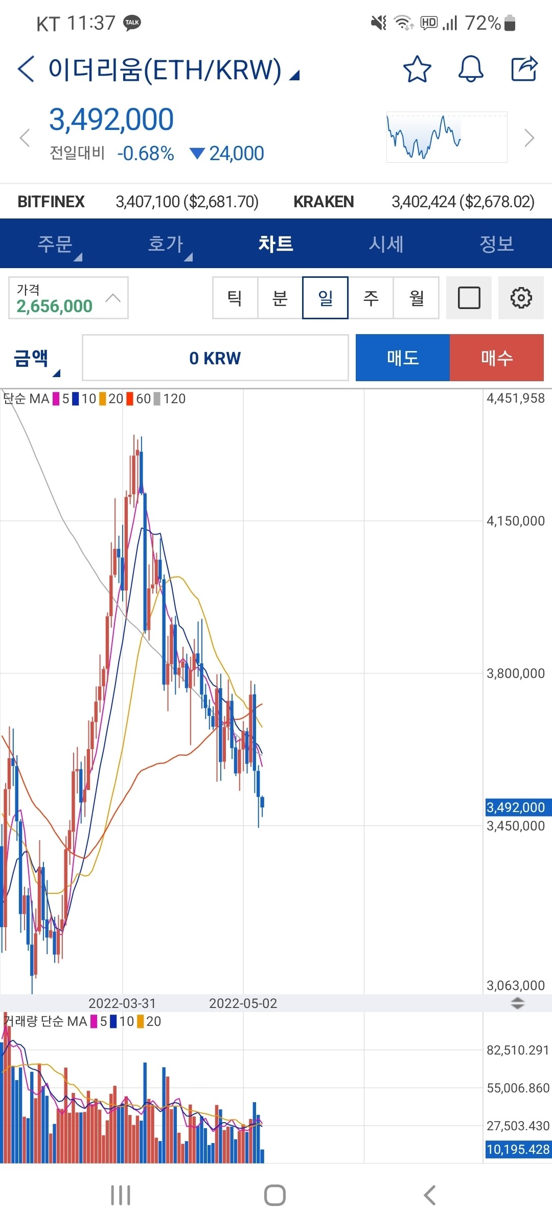 블라인드 | 암호화폐: 큰거 한방