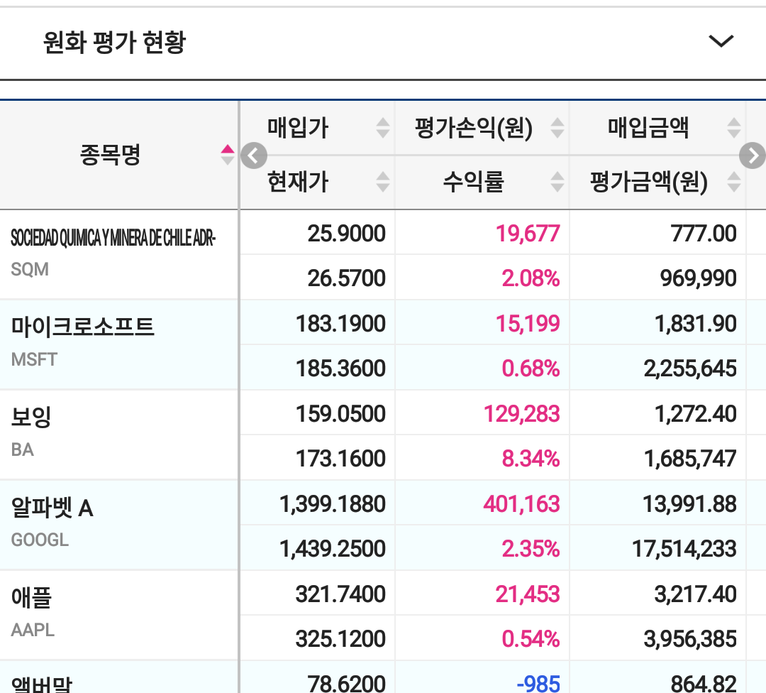 블라인드 | 주식·투자: 이틀전에 들어감. 조언.훈수 plz