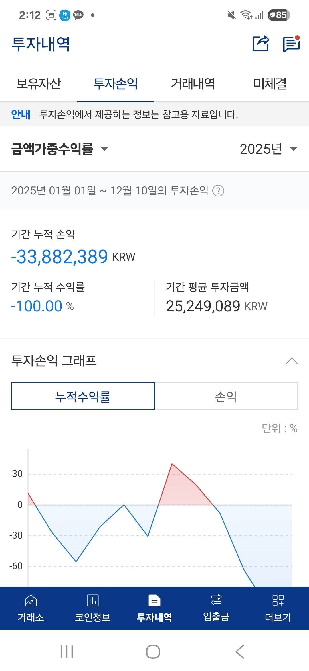 비트 코인 으로 인생 망한 (91) 사진