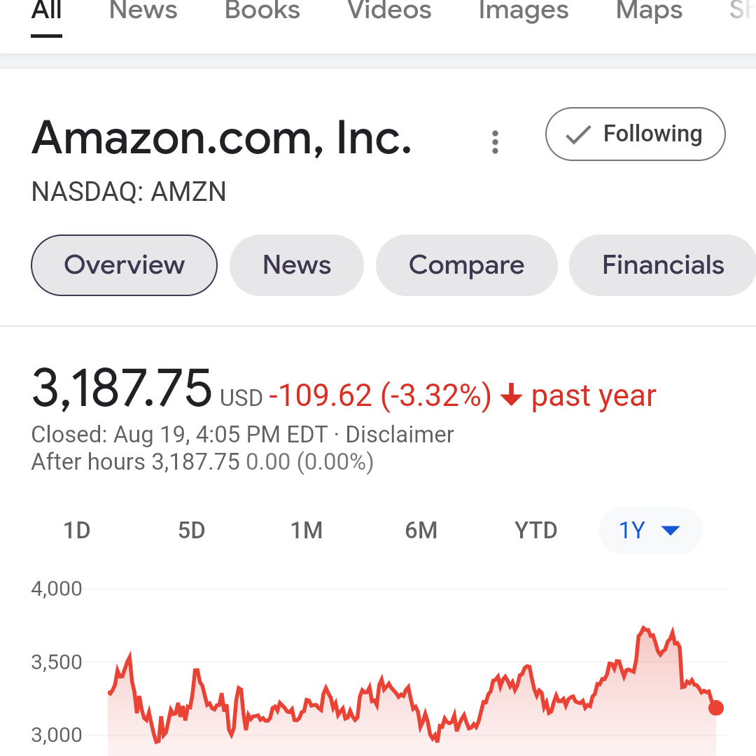 What's AMZN doing in FAANG? Shouldn't it be FAMNG?