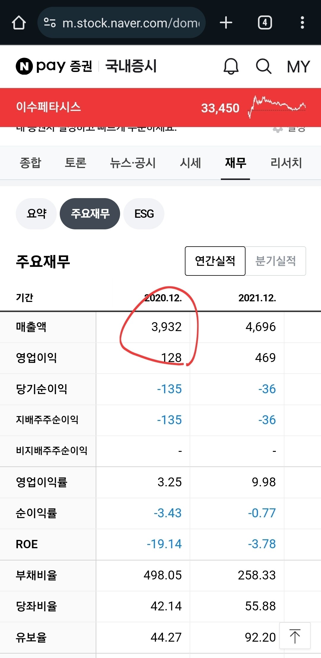블라인드 | 주식·투자: 사이트마다 재무제표 오류도있네....