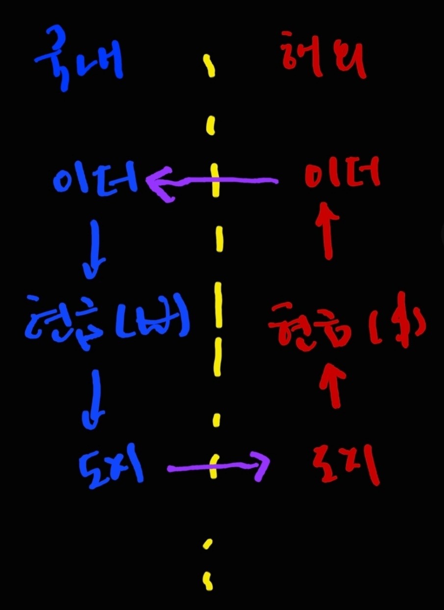 블라인드 | 암호화폐: 코린이 질문(김프로 돈벌기)