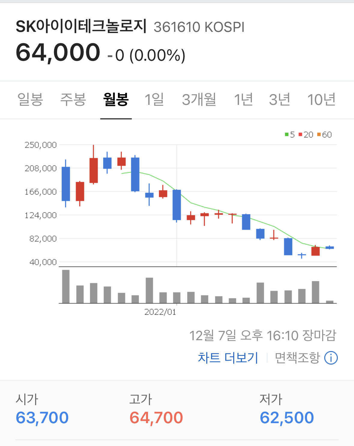 블라인드 | 주식·투자: sk 주식은 사는거 아님