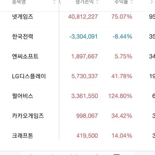 올해 1월에 추천한 게임주 대성공!!