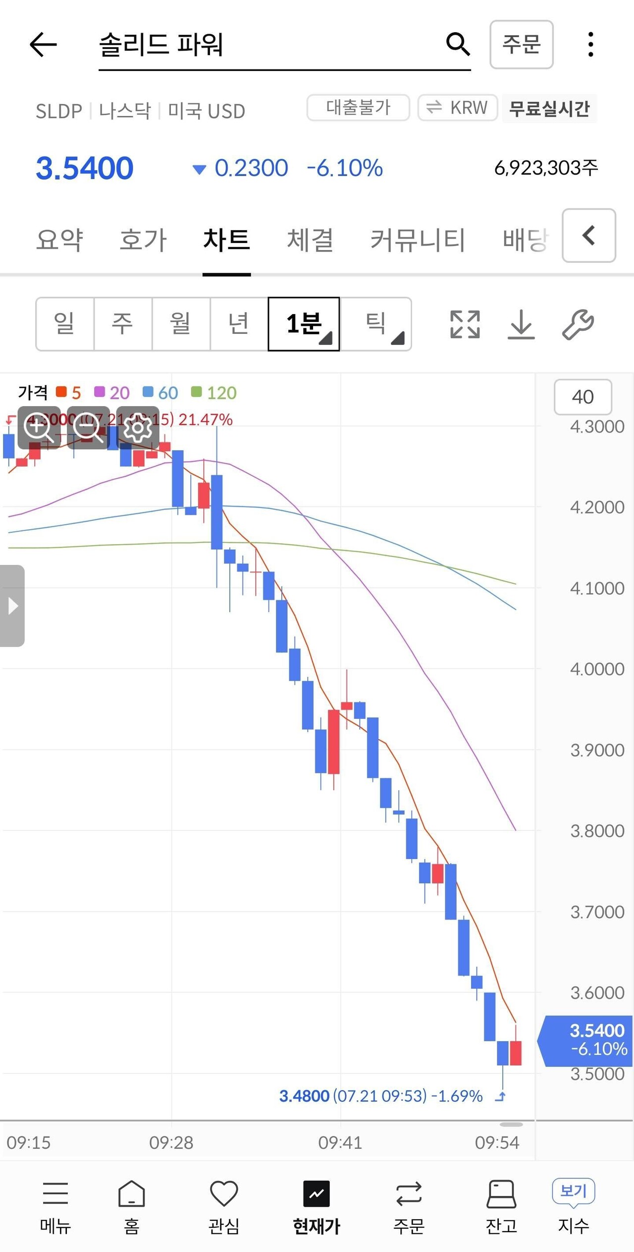 블라인드 | 주식·투자: 아까 솔리드파워 10배 간다던 통조림 어딨냐