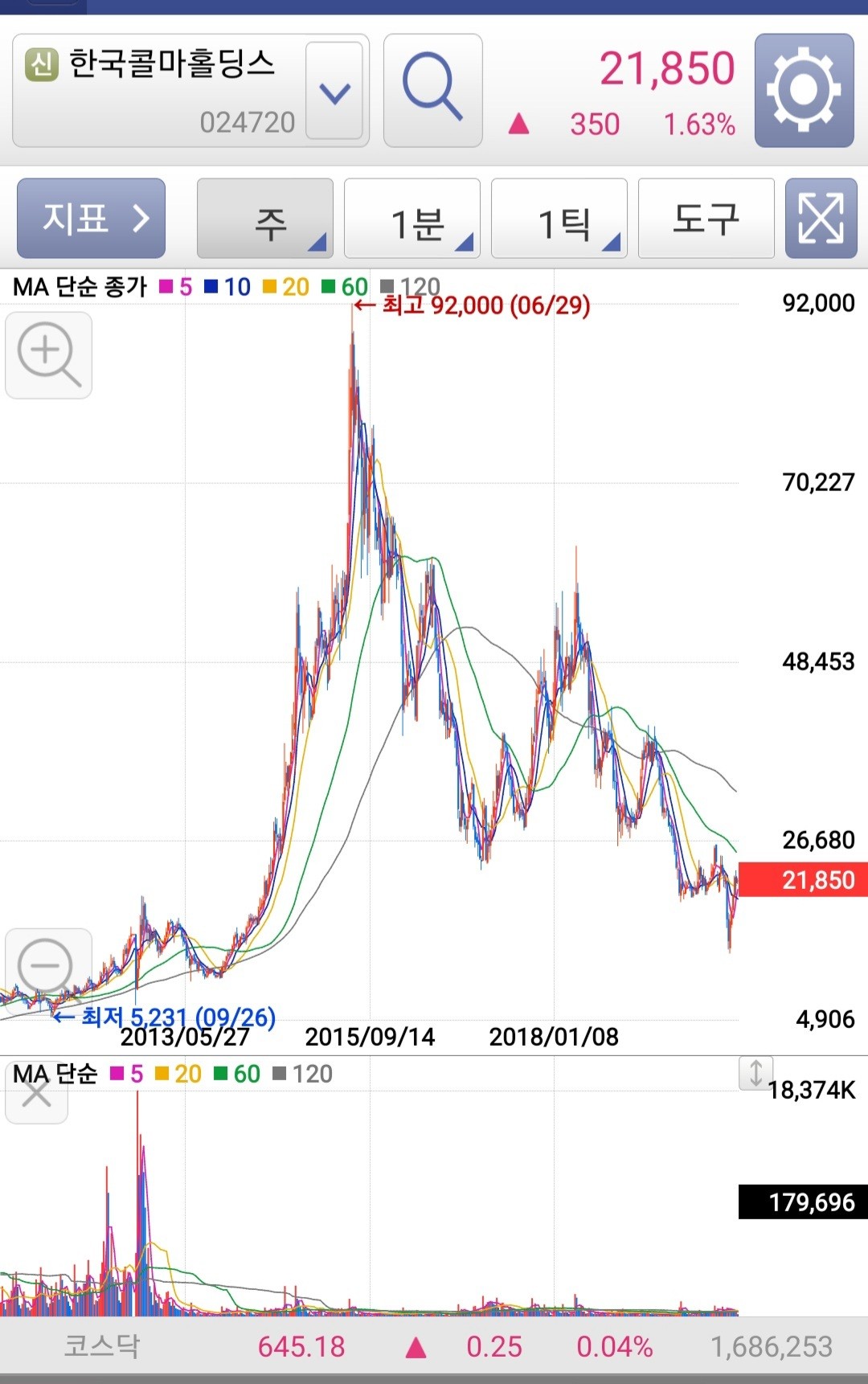 블라인드 | 주식·투자: #종목 7. 한국콜마홀딩스