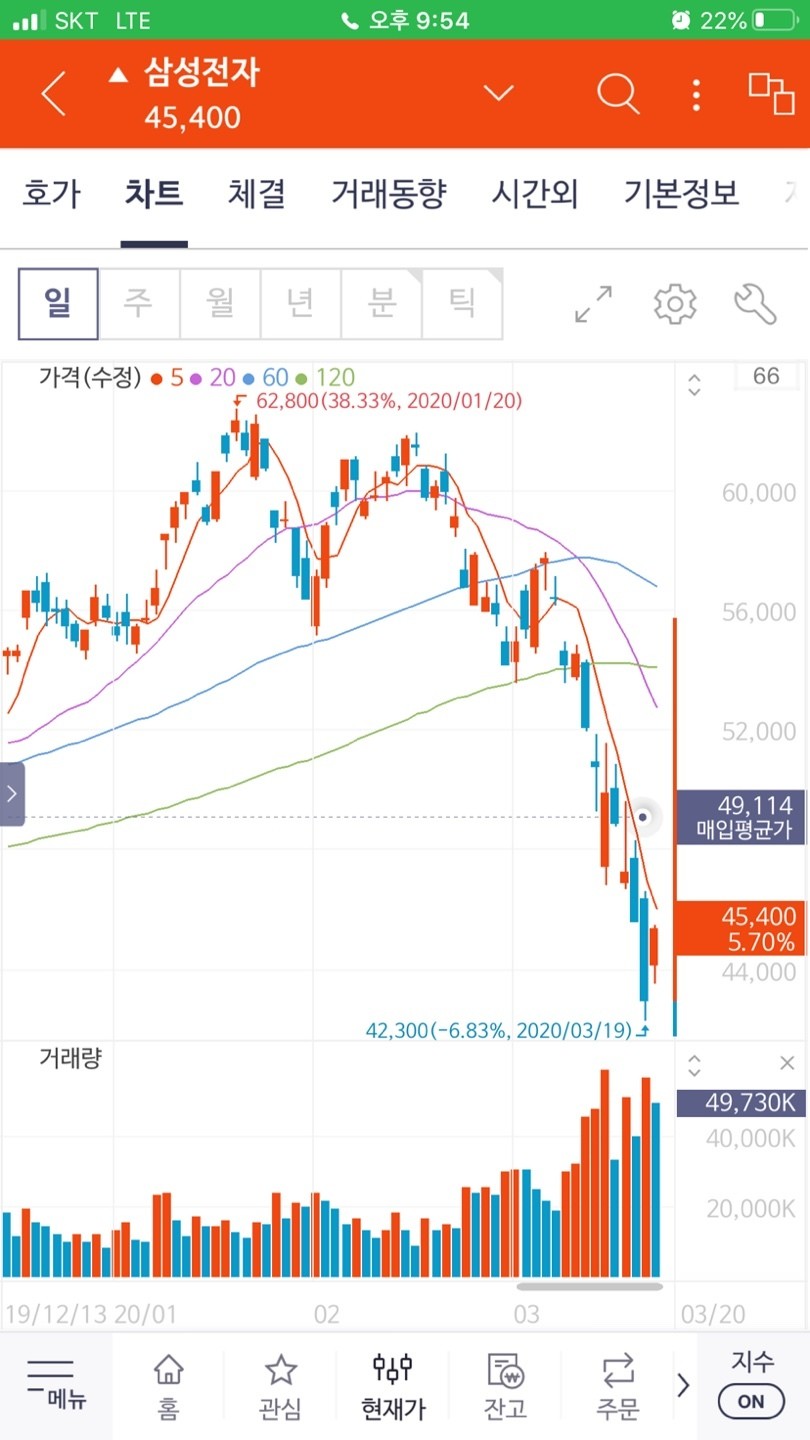 블라인드 | 블라블라: 형들 주식 그래프 질문